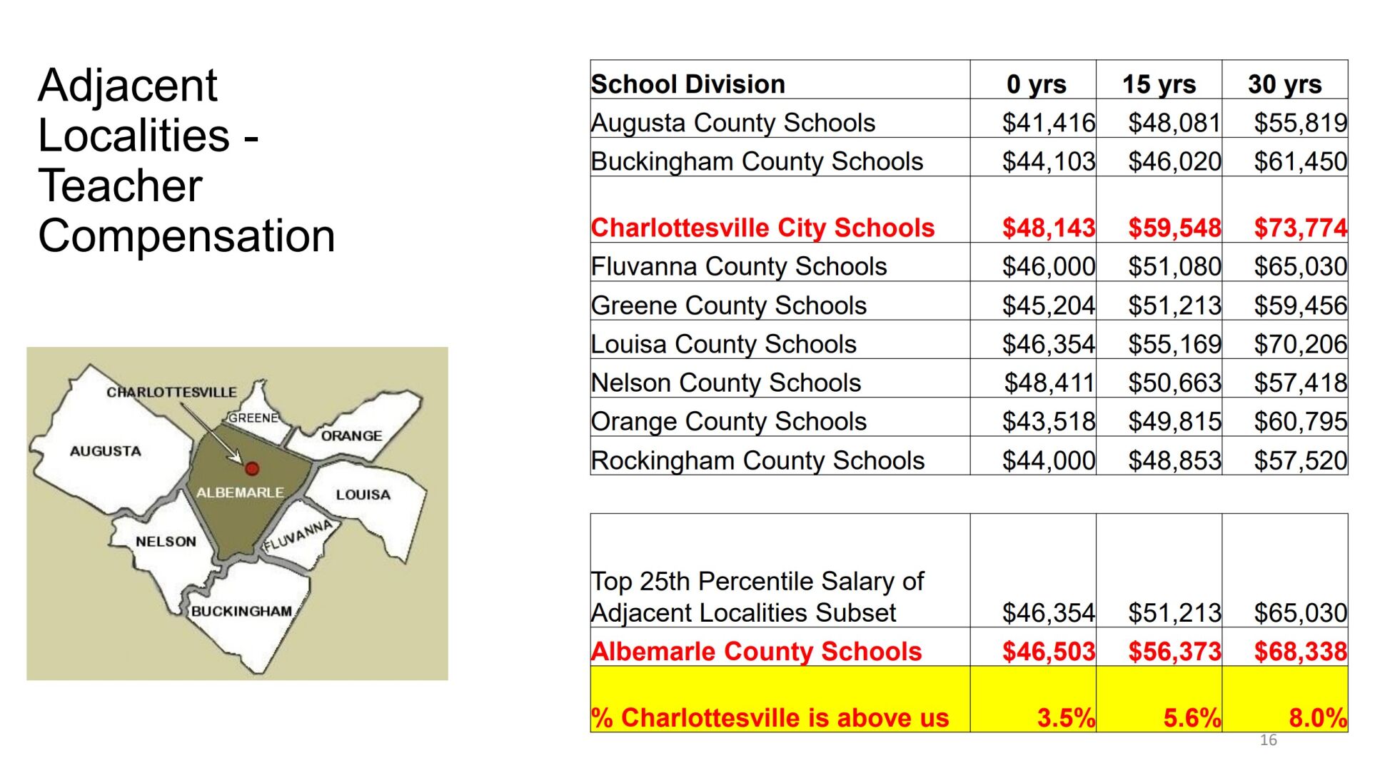 Teacher pay comparison